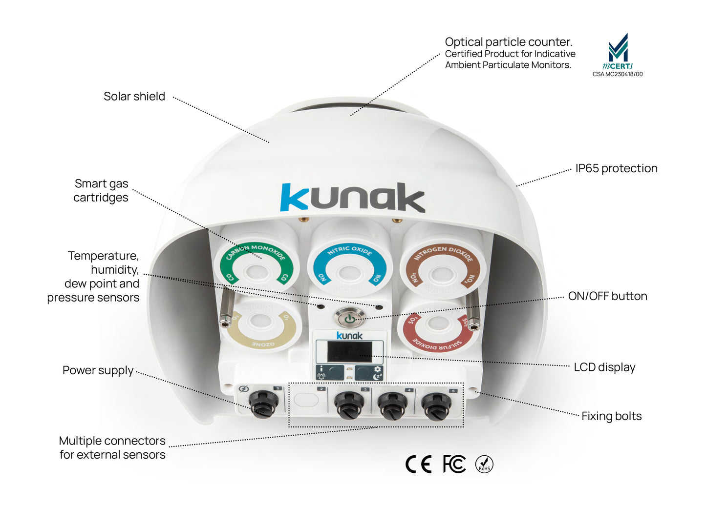 Kunak AIR Pro: Monitoraggio avanzato della qualità dell’aria multi-inquinanti
